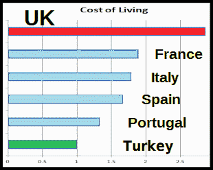 cost of living chart compare nato countries